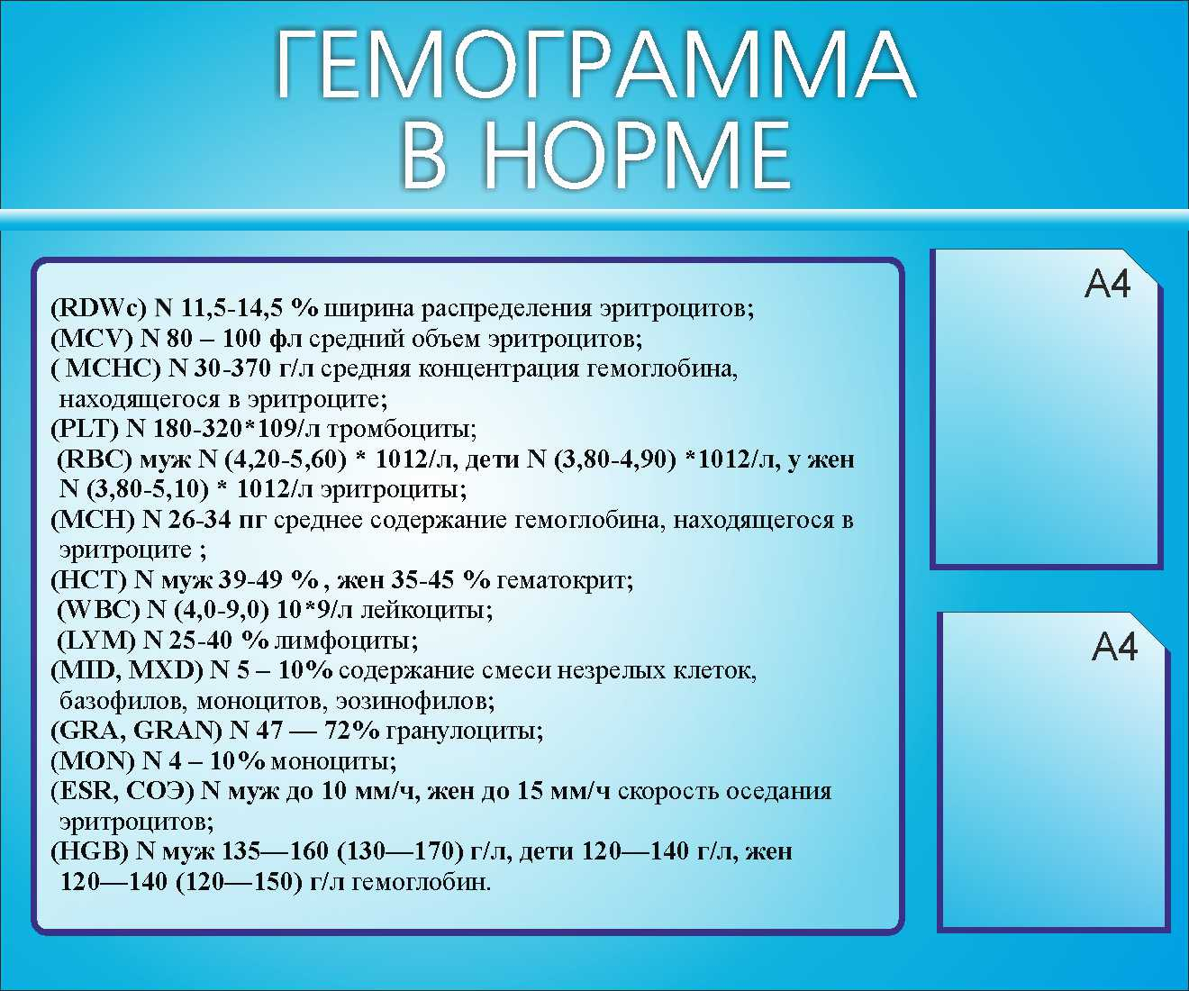 Гемограмма в нормев Кимовске